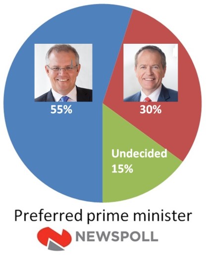 22feb newspoll pref pm