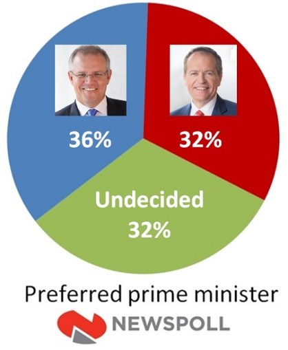 310319 npoll pref pm
