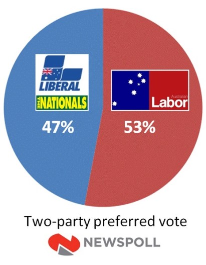 newspoll mar24 2pp