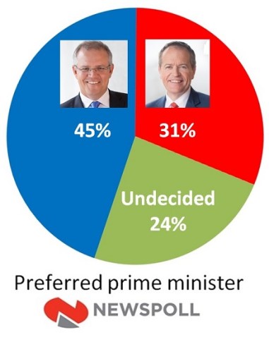 npollPPM 070419 first.