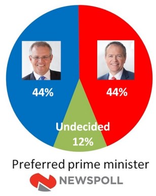 npollPPM 070419 second