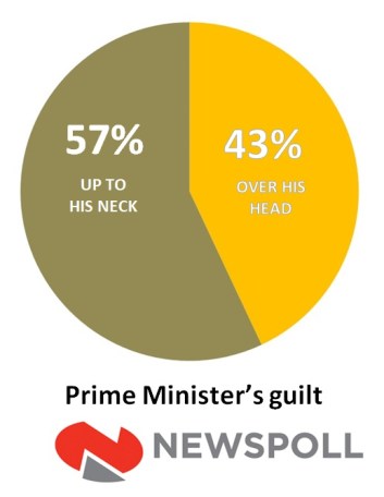 corruptynewspoll080320